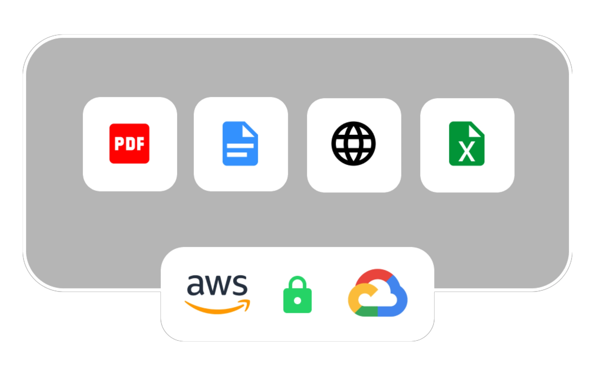 AWS and Google Cloud Platform logos - ChatPro AI secure cloud infrastructure